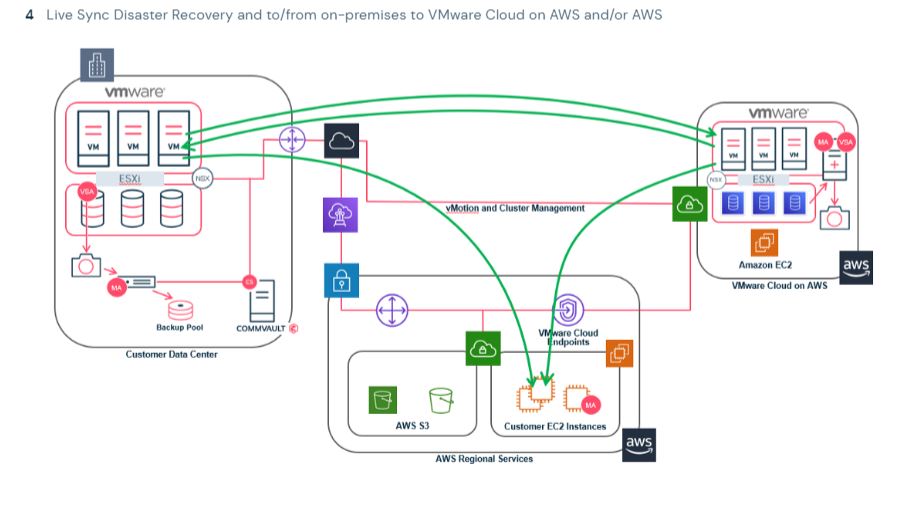 amazon vmware